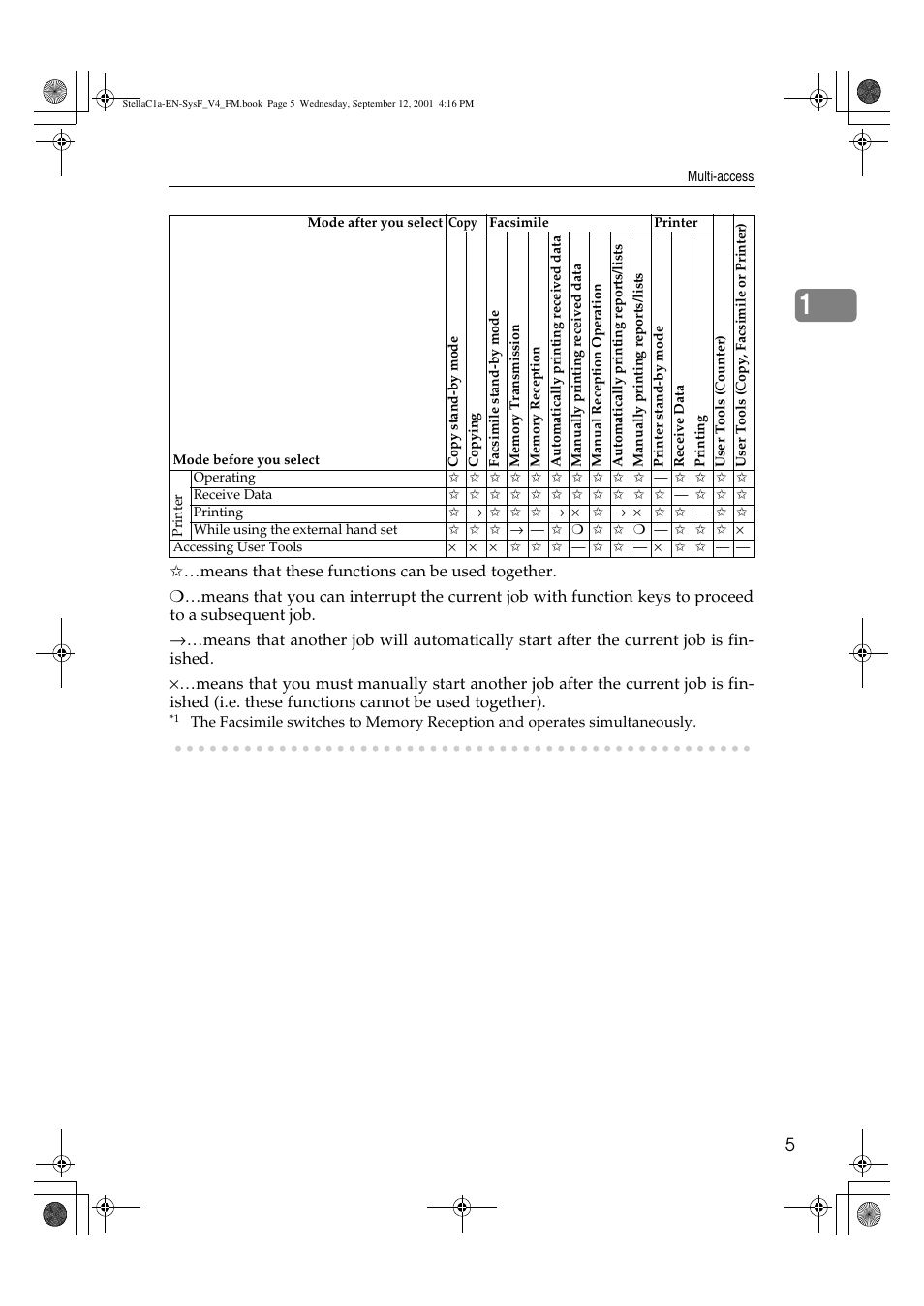 Dixon Aficio 1515 User Manual | Page 819 / 1171