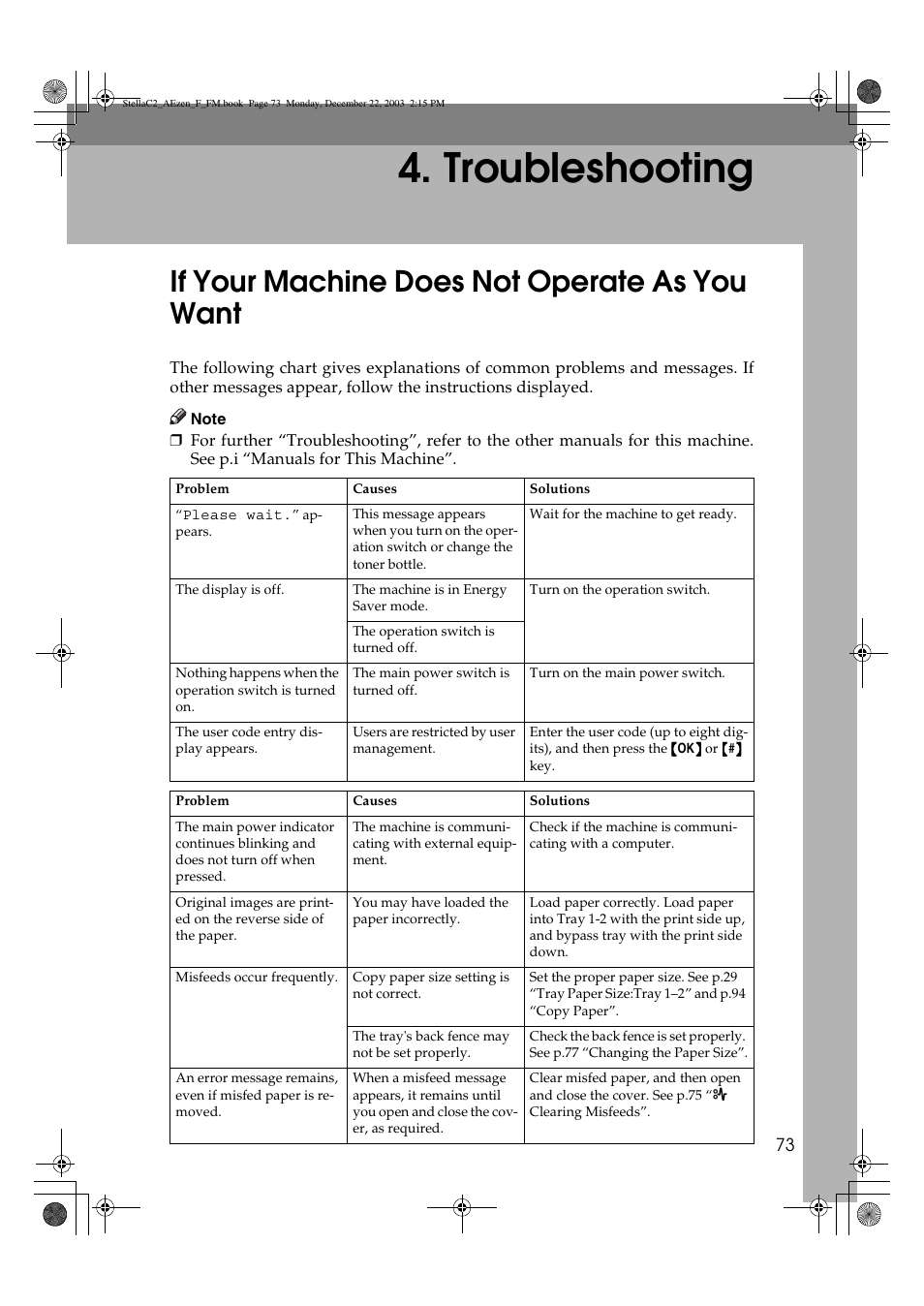 Troubleshooting, If your machine does not operate as you want | Dixon Aficio 1515 User Manual | Page 83 / 1171