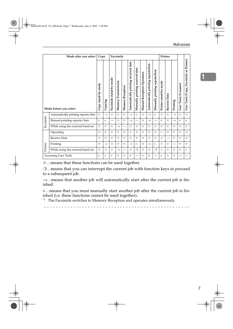 Dixon Aficio 1515 User Manual | Page 929 / 1171