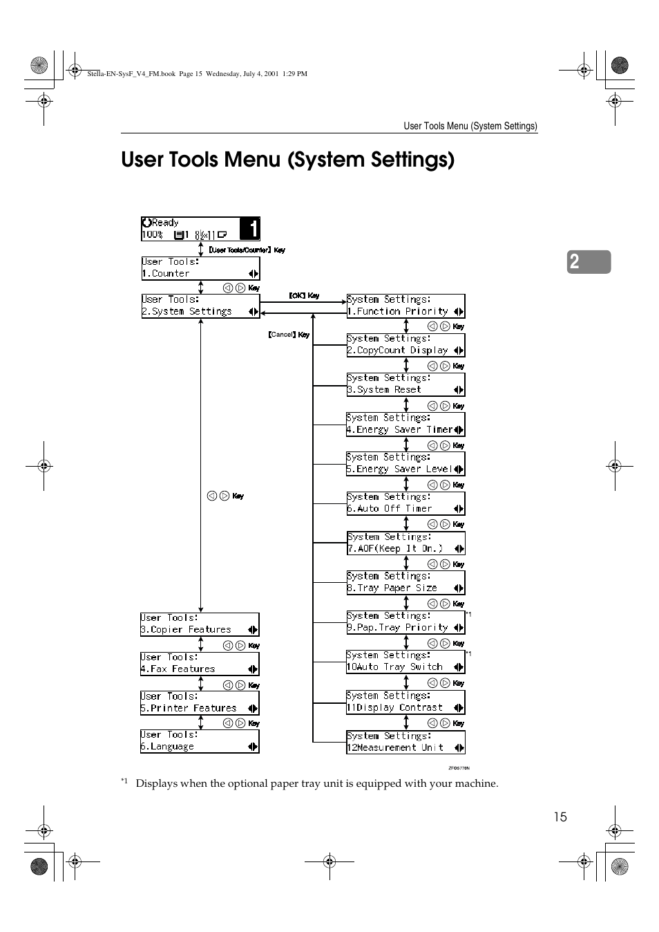 User tools menu (system settings), 2user tools menu (system settings) | Dixon Aficio 1515 User Manual | Page 937 / 1171