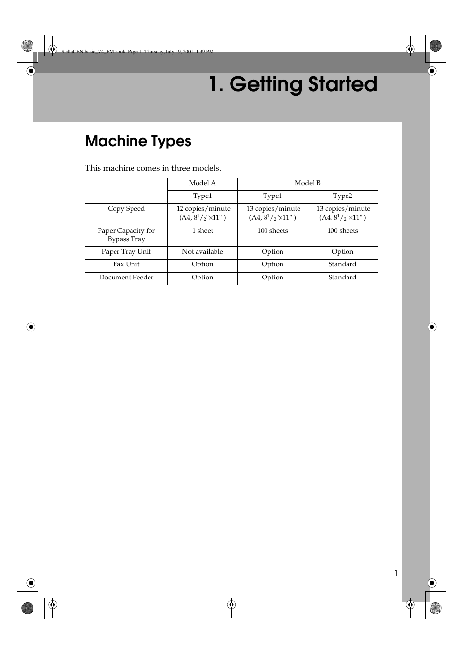 Getting started, Machine types | Dixon Aficio 1515 User Manual | Page 952 / 1171