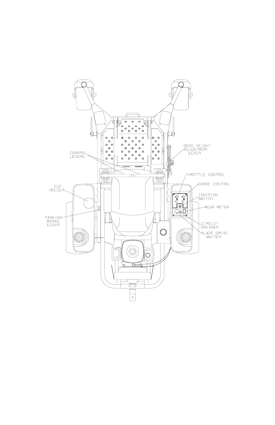 Controls | Dixon Operator's Manual electric lawn mower Grizzly 2005 User Manual | Page 21 / 56