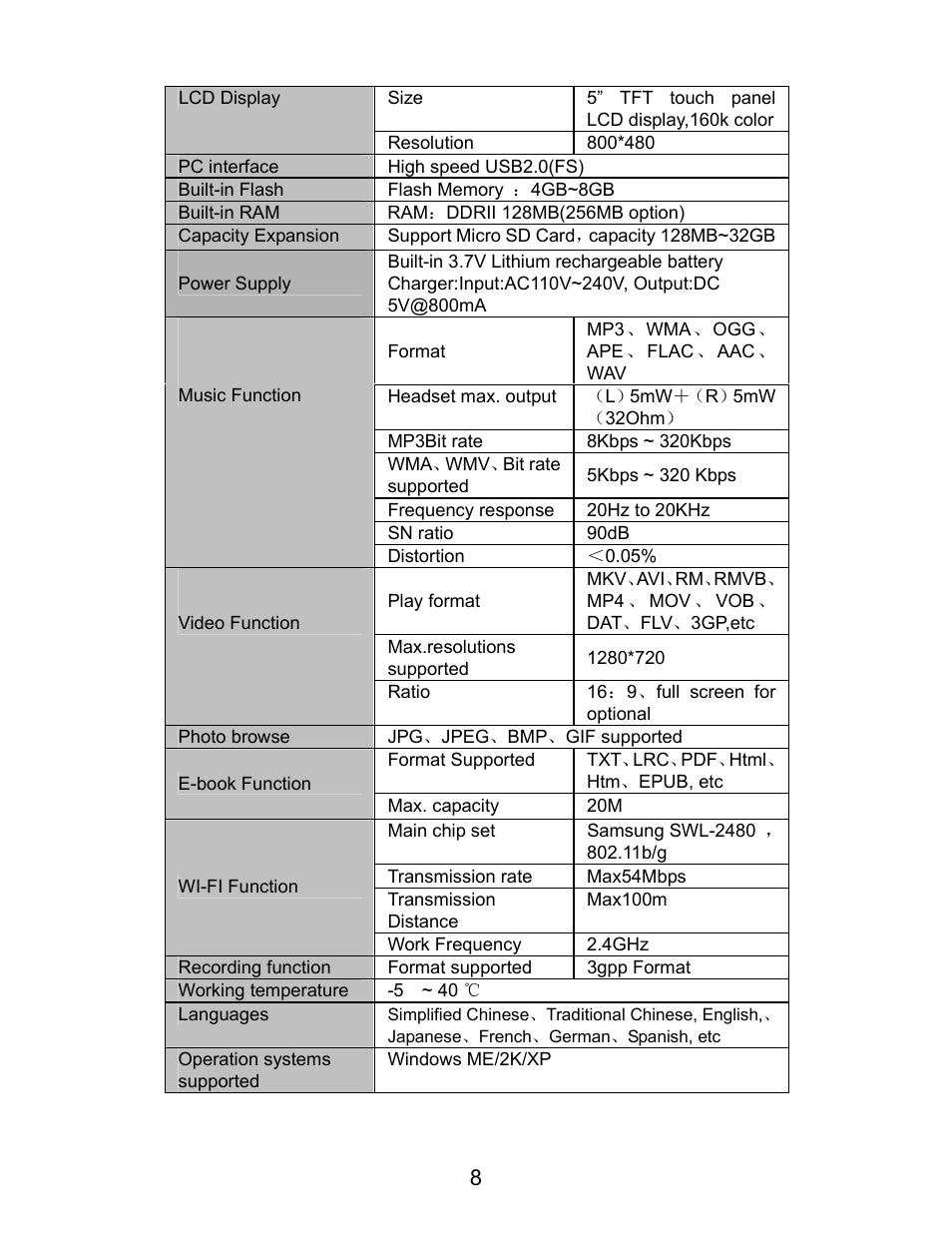 Curtis LT5000 User Manual | Page 8 / 45