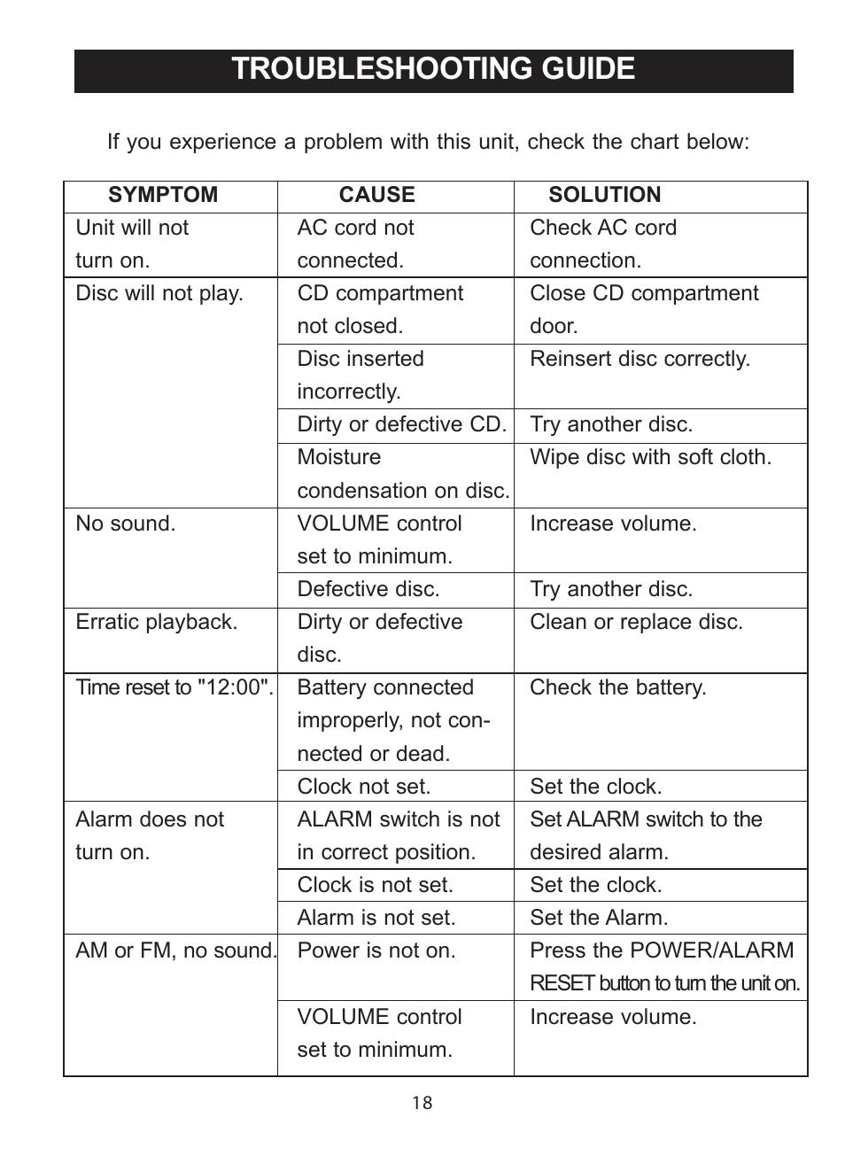 Troubleshooting guide | Curtis CR3988 User Manual | Page 20 / 20