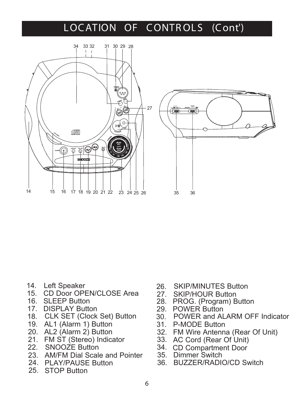 L oc ation of c ontr ol s (c ont') | Curtis CR3988 User Manual | Page 7 / 20