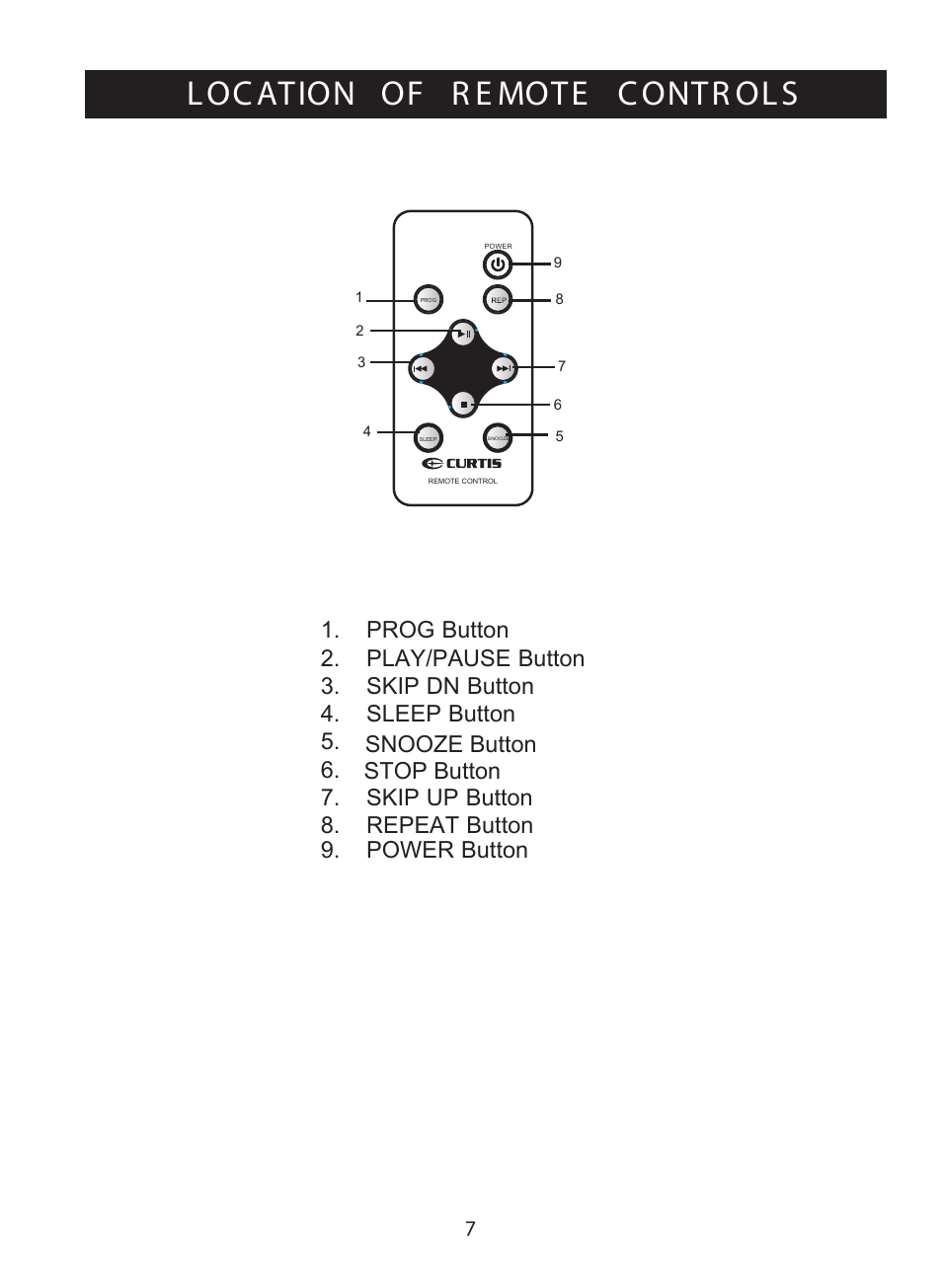 L oc ation of c ontr ol s, L oc ation of r e mote c ontr ol s | Curtis CR3988 User Manual | Page 8 / 20