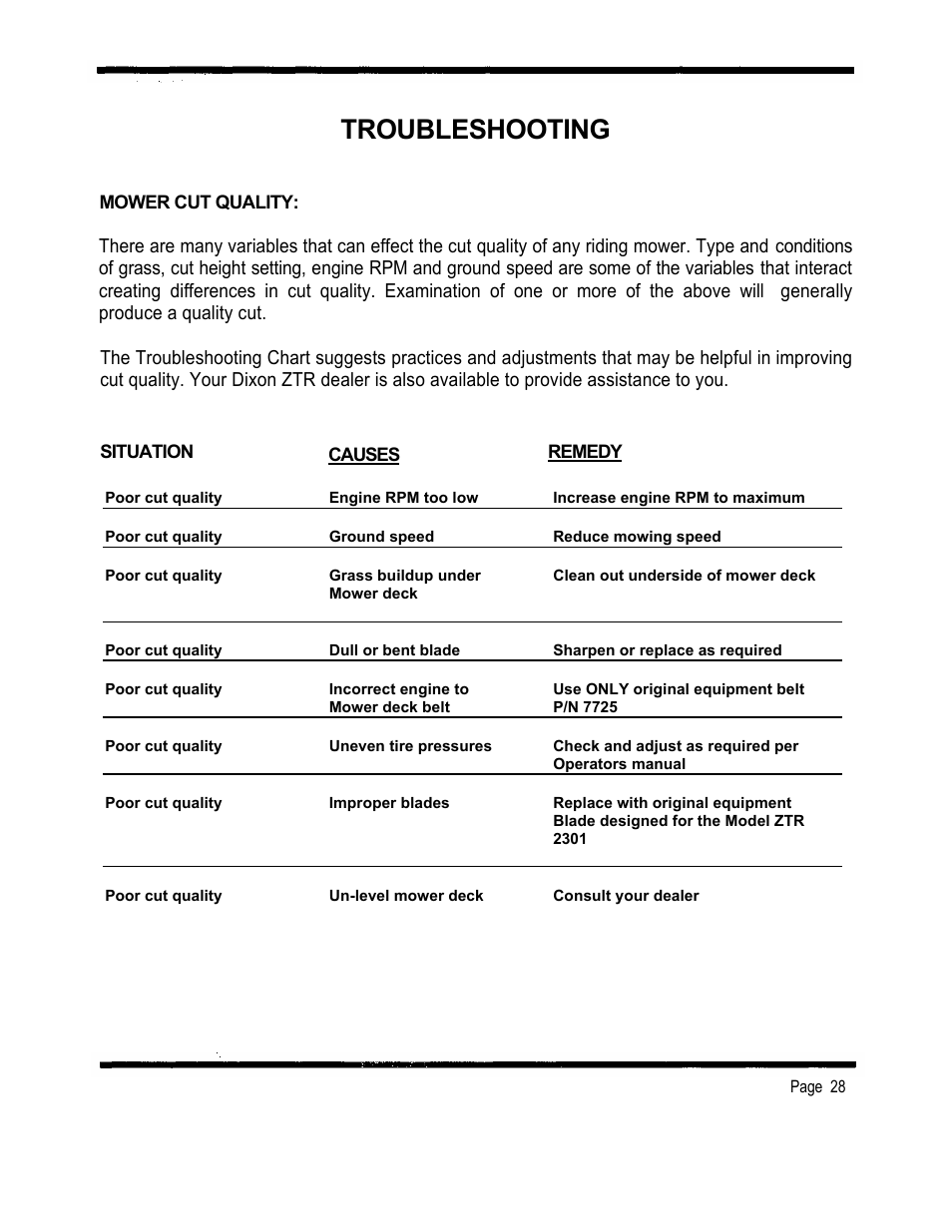 Troubleshooting | Dixon 2301 User Manual | Page 31 / 42