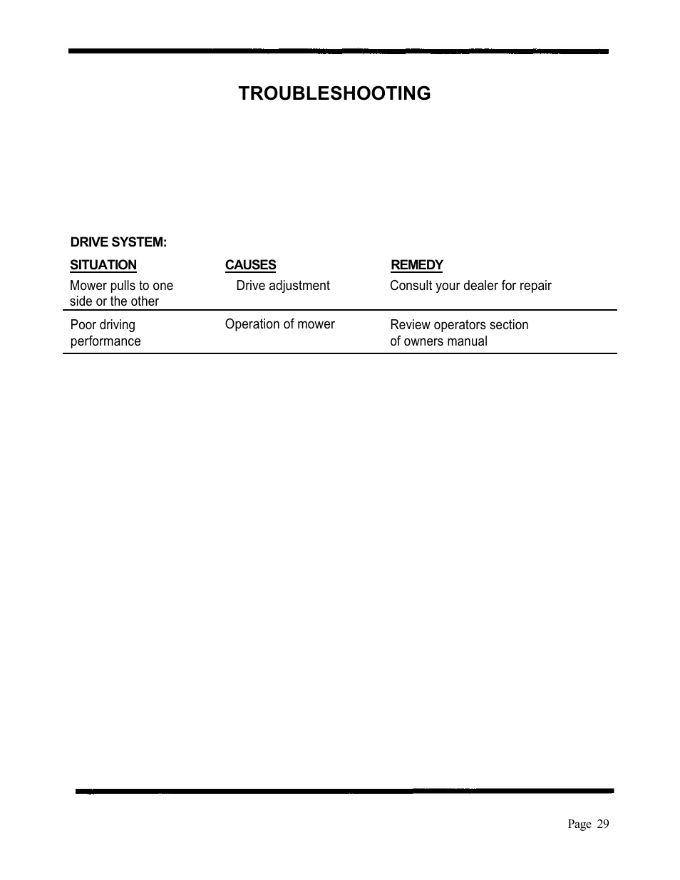 Troubleshooting | Dixon 2301 User Manual | Page 32 / 42