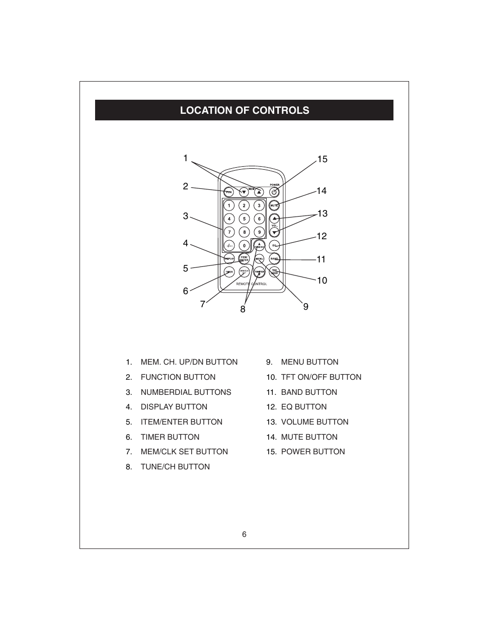 Location of controls | Curtis KCR2611UK User Manual | Page 7 / 15