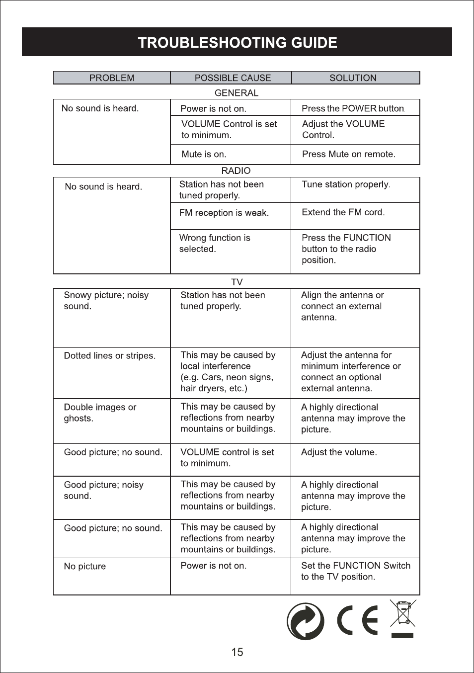 Curtis KCR2622UK User Manual | Page 16 / 17