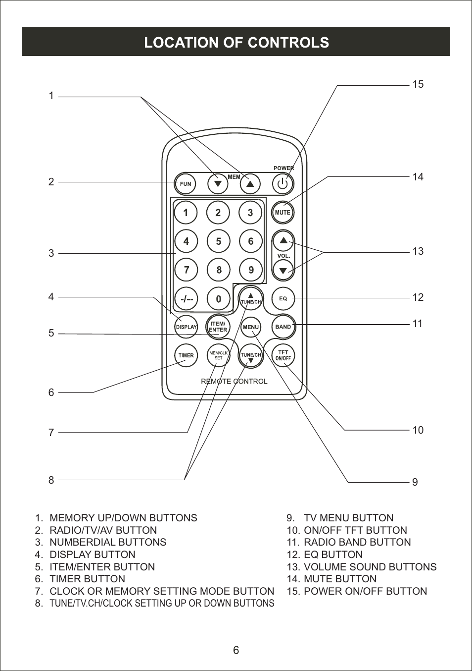 Curtis KCR2622UK User Manual | Page 7 / 17