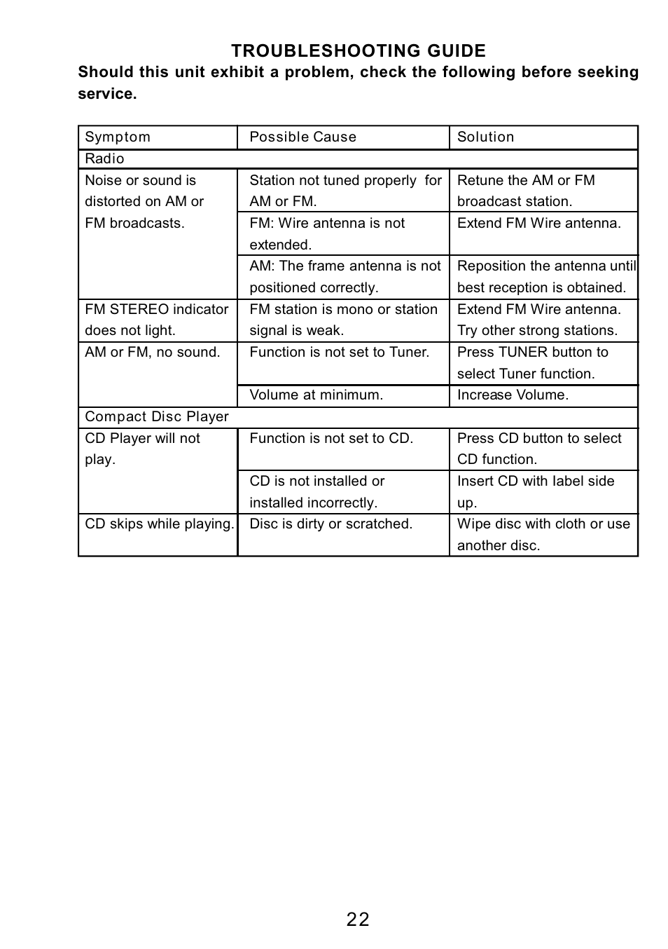 Ò³ãæ 23, Troubleshooting guide | Curtis RCD3830 User Manual | Page 23 / 23