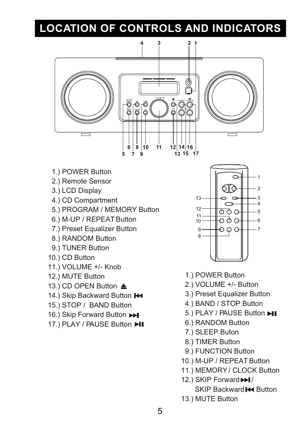 Ò³ãæ 6, Location of controls and indicators | Curtis RCD3830 User Manual | Page 6 / 23