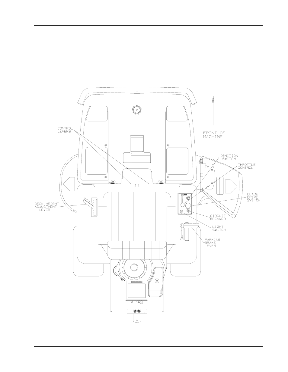 Controls | Dixon 1856-0599 User Manual | Page 13 / 38