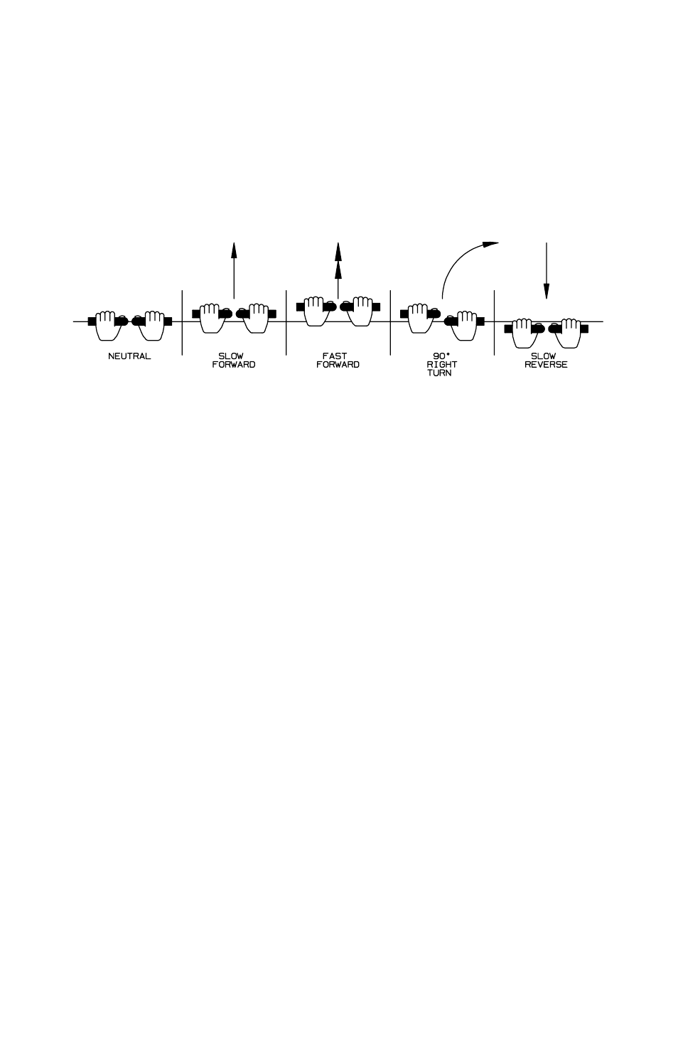 Controls, Control levers | Dixon SpeedZTR 968999545 User Manual | Page 18 / 48