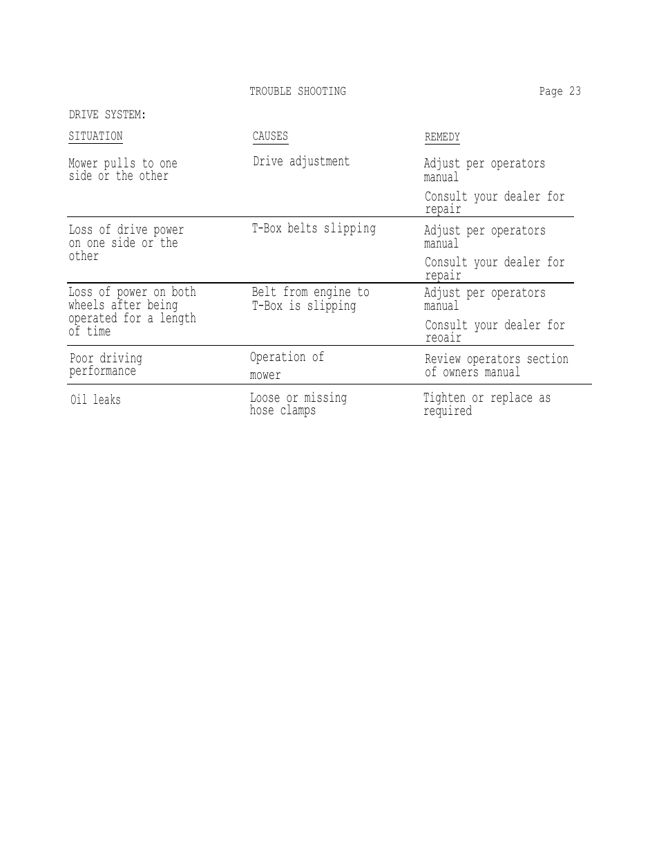 Mower pulls to one side or the other, Drive adjustment, Adjust per operators manual | Consult your dealer for repair, Loss of drive power on one side or the other, T-box belts slipping, Belt from engine to t-box is slipping, Consult your dealer for reoair, Operation of mower, Poor driving performance | Dixon 501 User Manual | Page 26 / 35