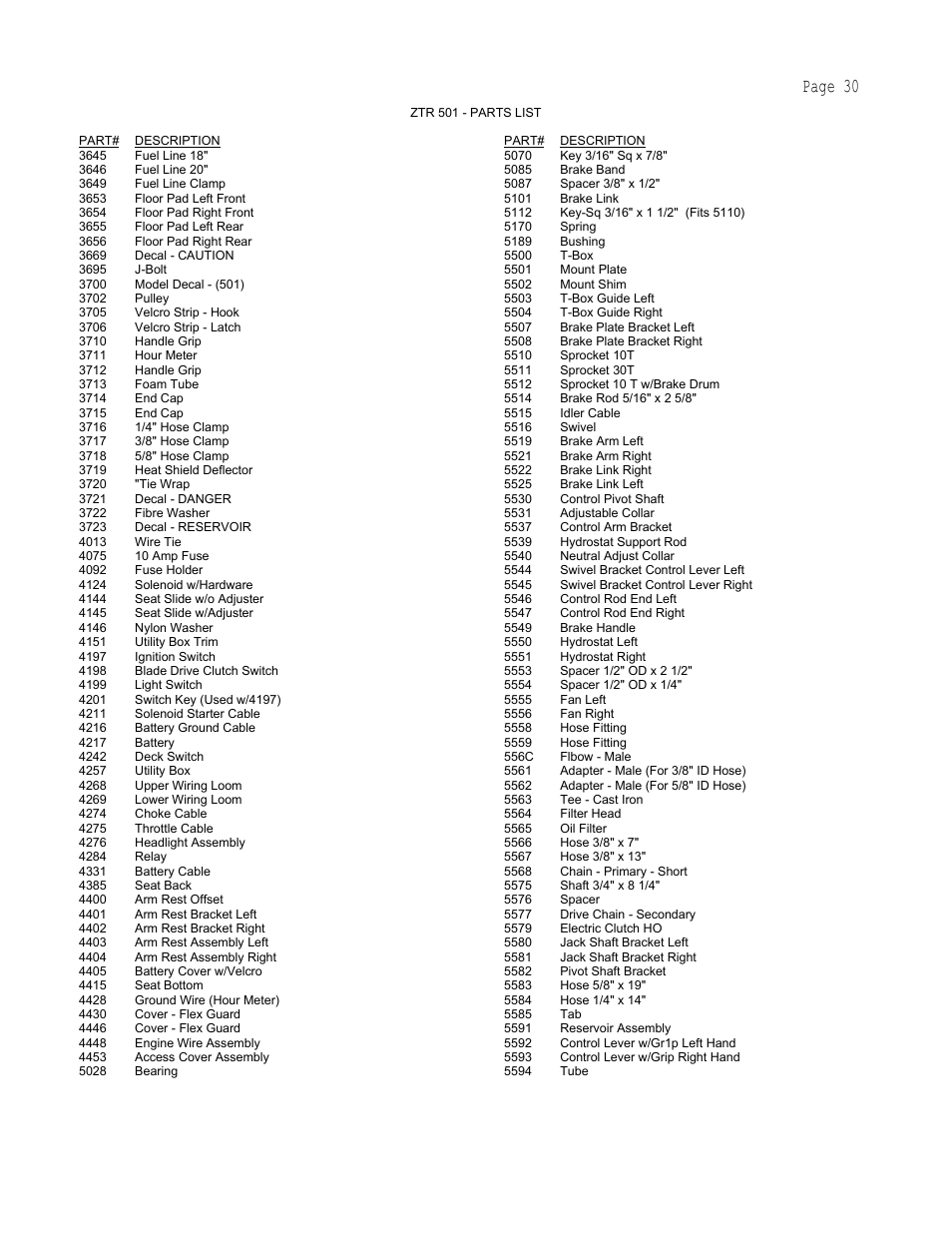 Page 30 | Dixon 501 User Manual | Page 33 / 35