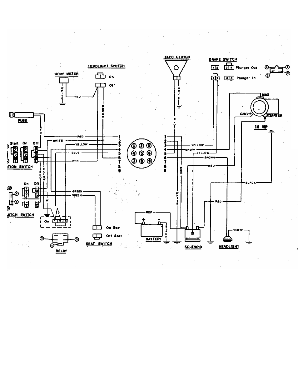 Dixon 501 User Manual | Page 35 / 35