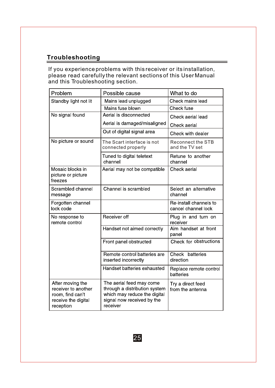 Ò³ãæ 30 | Curtis DVBTUK-T3 User Manual | Page 30 / 32