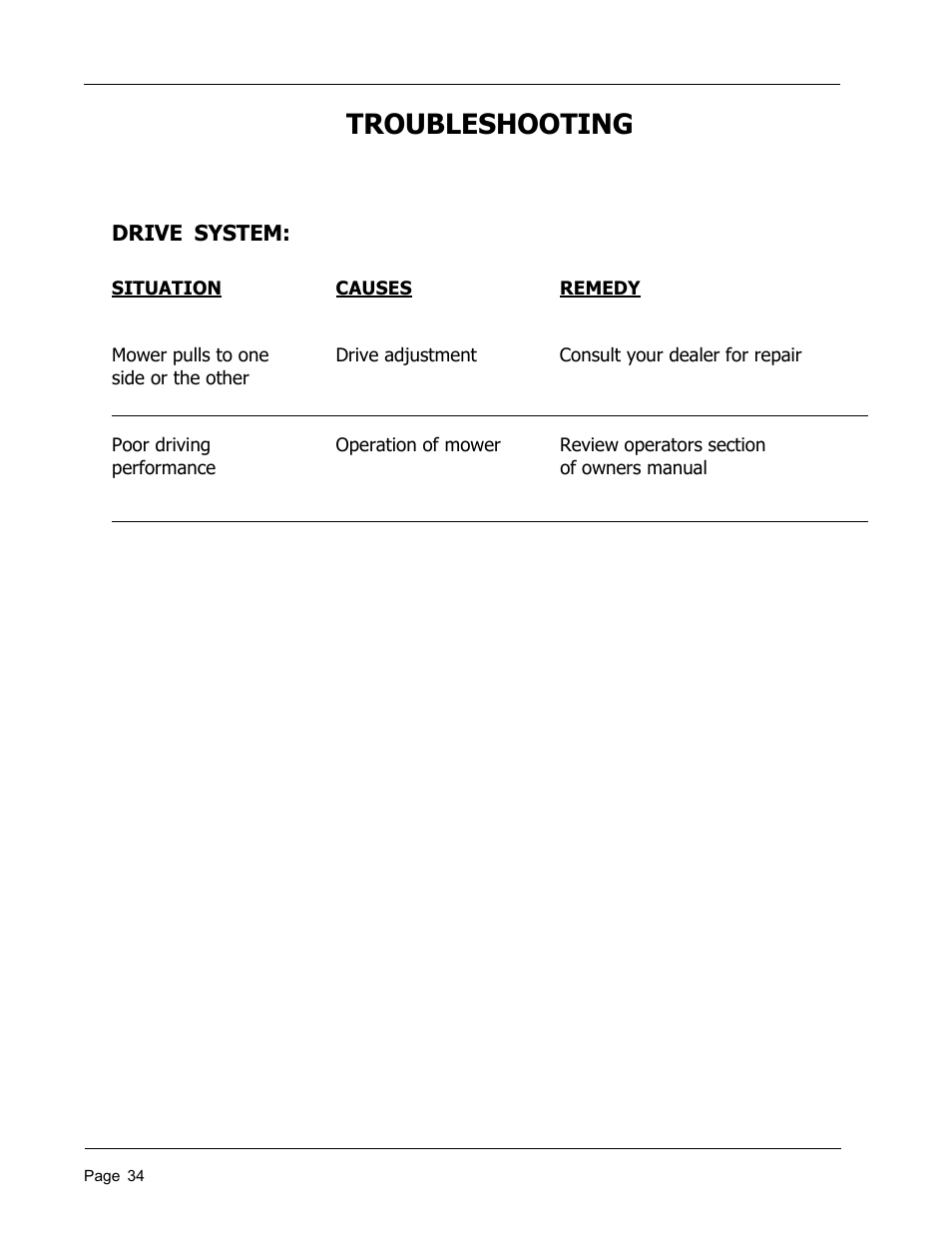 Troubleshooting | Dixon 8950-598 User Manual | Page 34 / 39