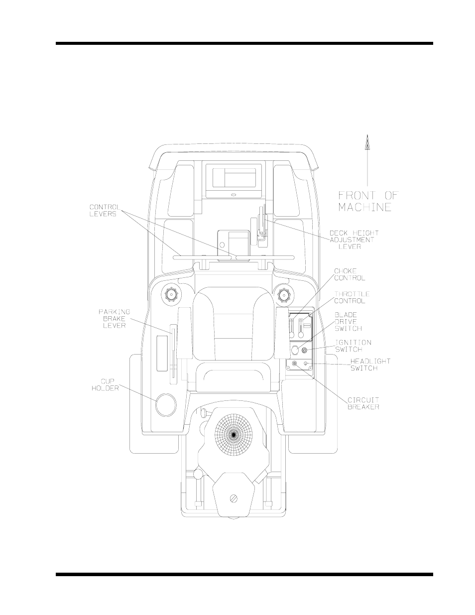 Controls | Dixon ZTR 5425 User Manual | Page 15 / 49