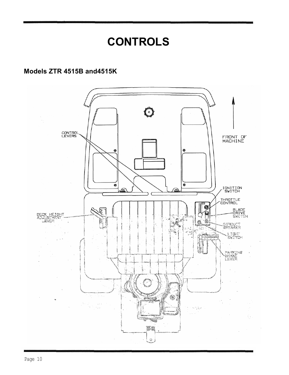 Controls | Dixon 1998 User Manual | Page 13 / 39