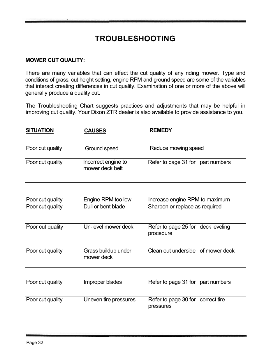 Troubleshooting | Dixon 1998 User Manual | Page 35 / 39