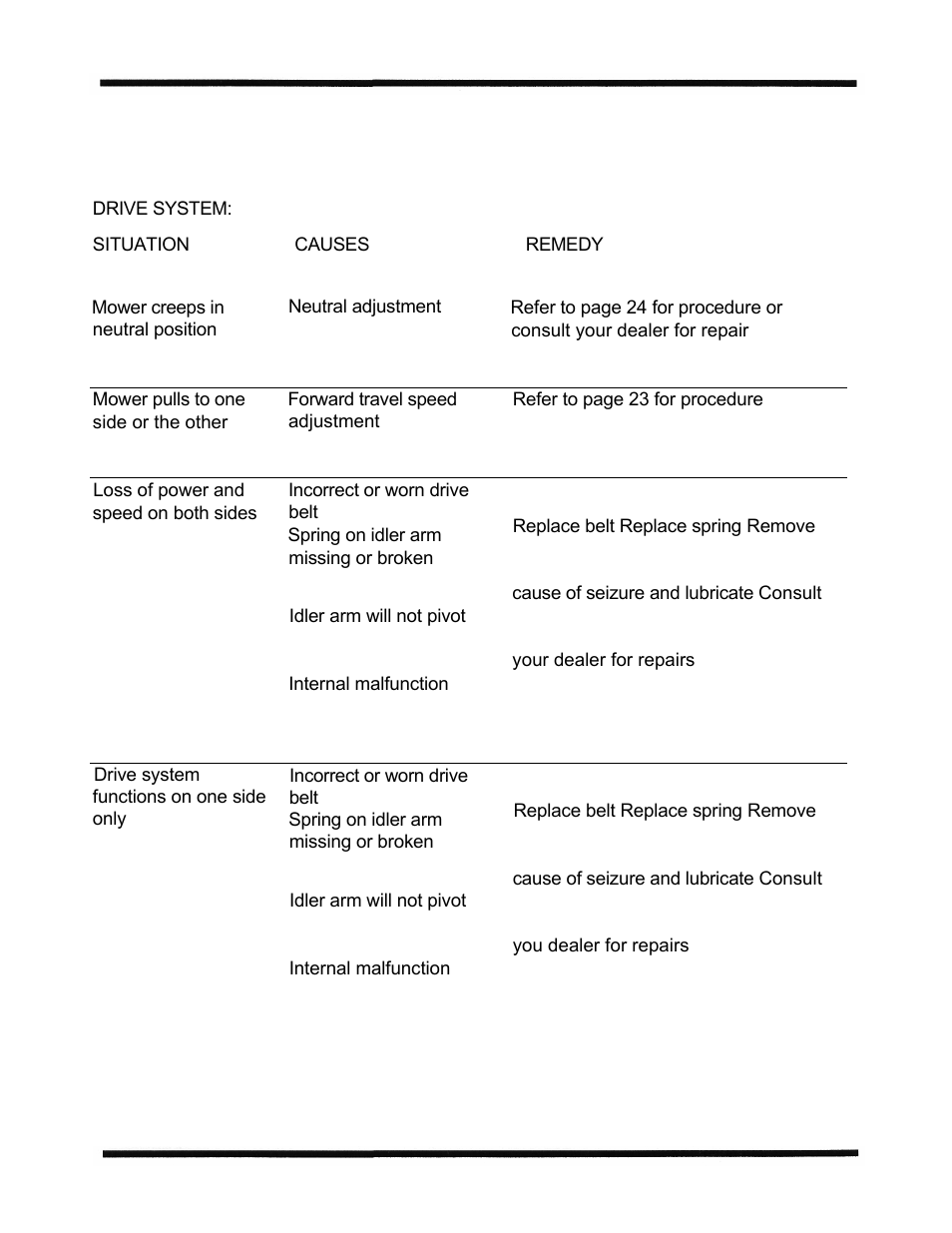 Dixon 1998 User Manual | Page 36 / 39