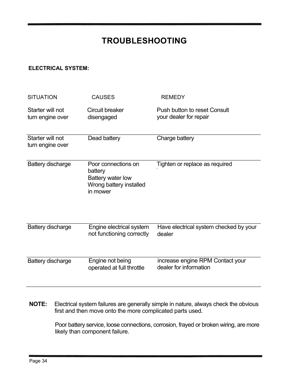 Troubleshooting | Dixon 1998 User Manual | Page 37 / 39