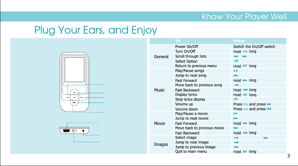 页面 15 | Curtis MPK2038BEU User Manual | Page 5 / 29