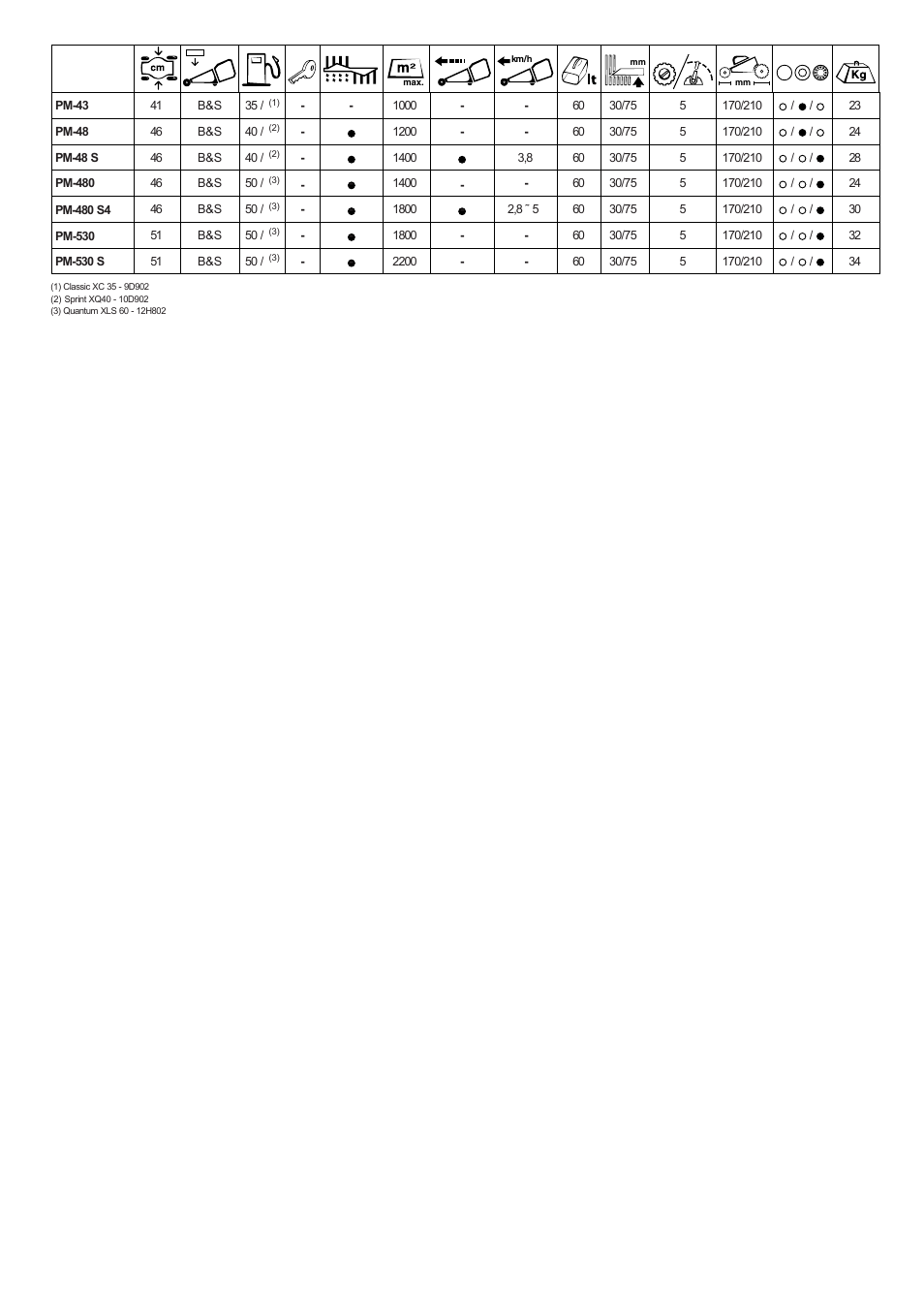 Dolmar PM-43 User Manual | Page 75 / 76