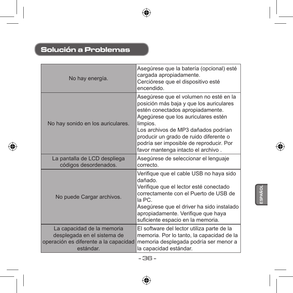 Solución a problemas | Curtis MPS533 User Manual | Page 145 / 185