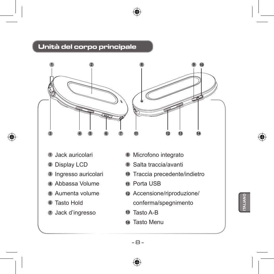 Unità del corpo principale | Curtis MPS533 User Manual | Page 154 / 185