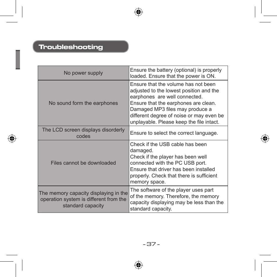 Troubleshooting | Curtis MPS533 User Manual | Page 35 / 185