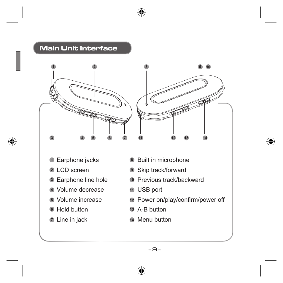 Main unit interface, Alkaline battery (optional) | Curtis MPS533 User Manual | Page 7 / 185