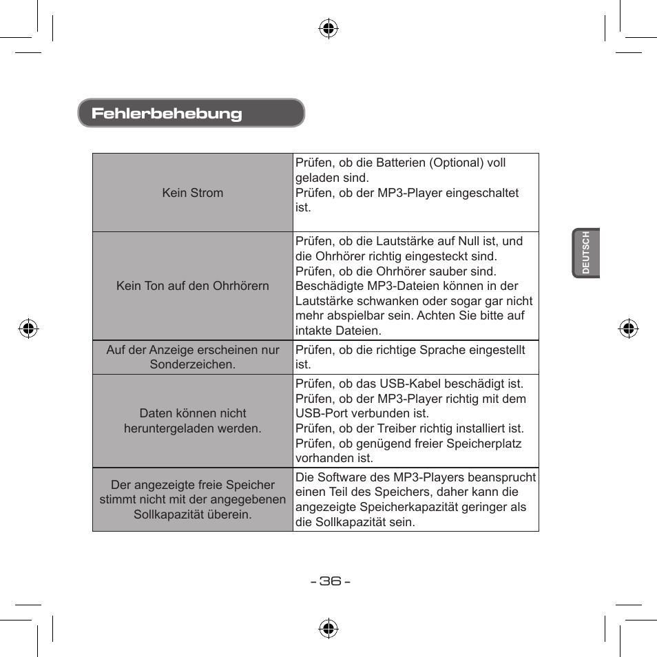 Fehlerbehebung | Curtis MPS533 User Manual | Page 71 / 185