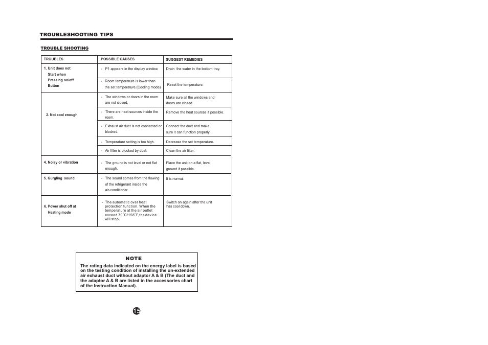 页 10 | Curtis RACP1206 User Manual | Page 10 / 17