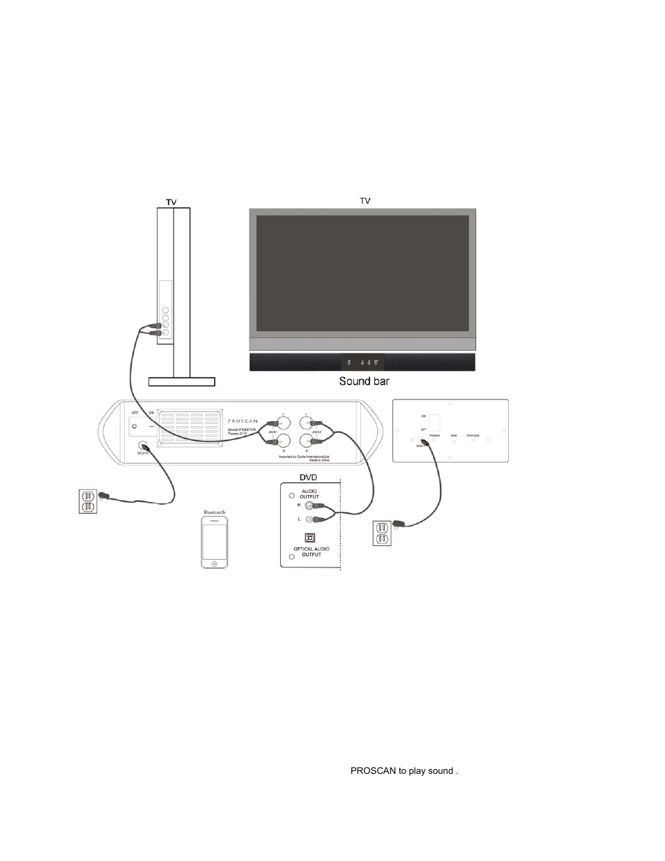 Installation instructions | Curtis PSB374W User Manual | Page 5 / 7