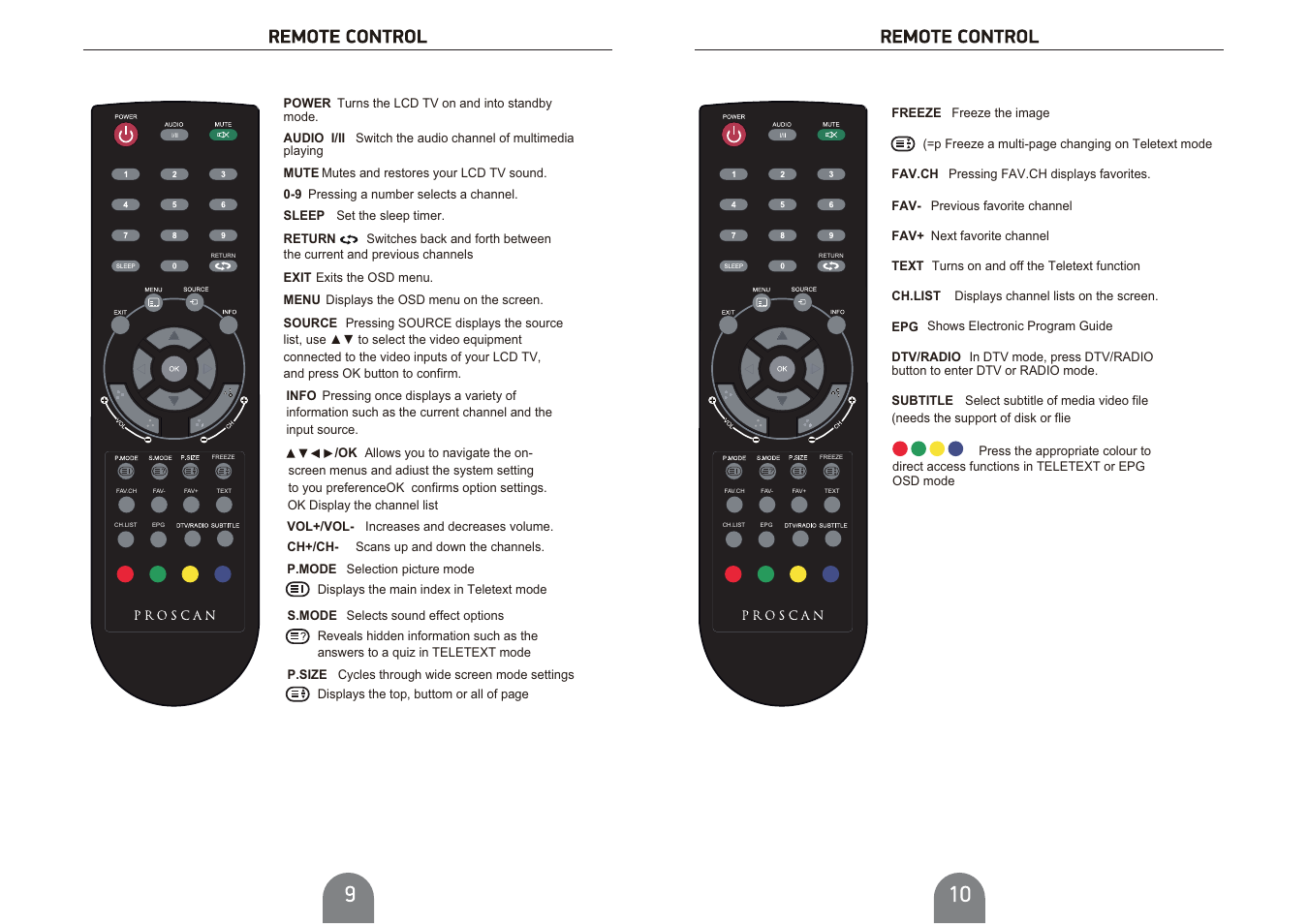 Curtis PLDED4616-UK User Manual | Page 6 / 20