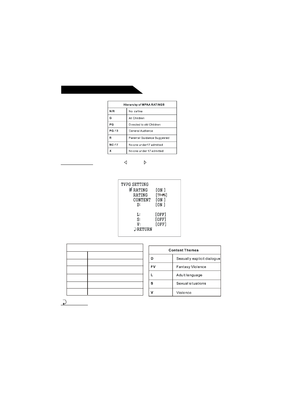 Using the function menu | Curtis RCR2025 User Manual | Page 17 / 23