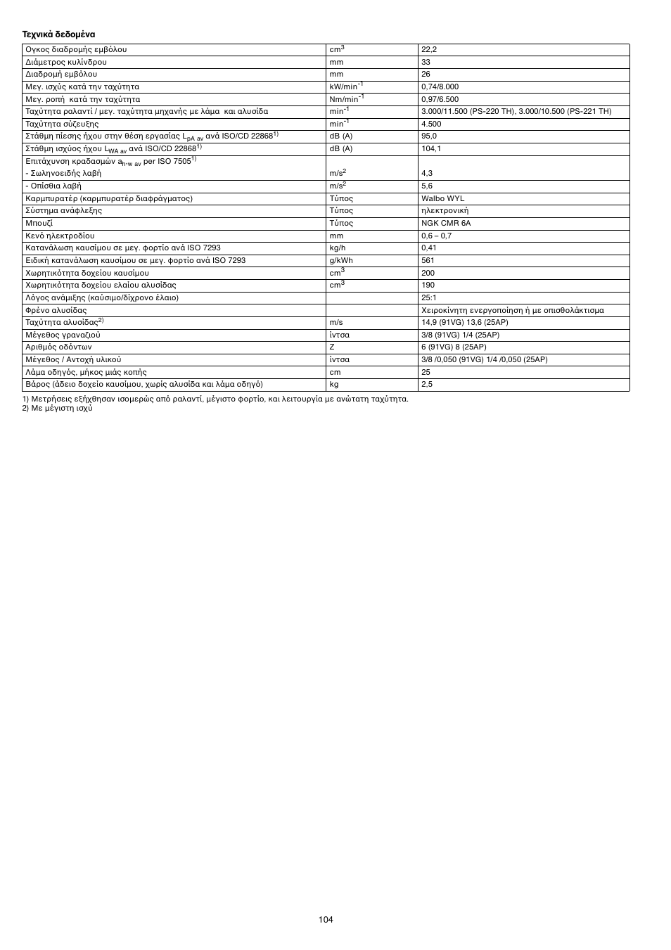 Dolmar PS-220 TH User Manual | Page 104 / 128