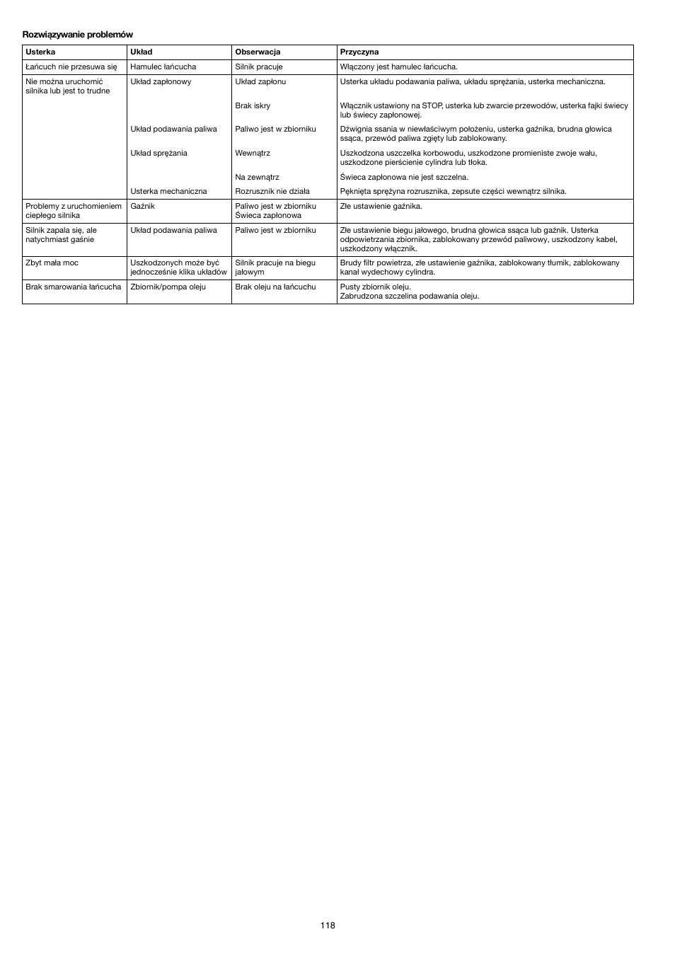 Dolmar PS-220 TH User Manual | Page 118 / 128