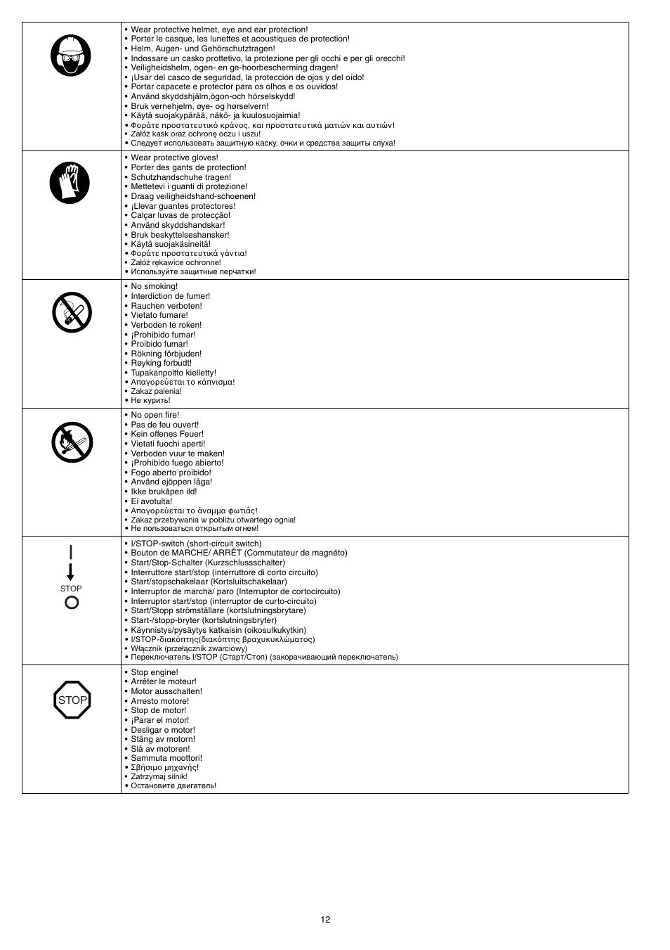 Stop | Dolmar PS-220 TH User Manual | Page 12 / 128