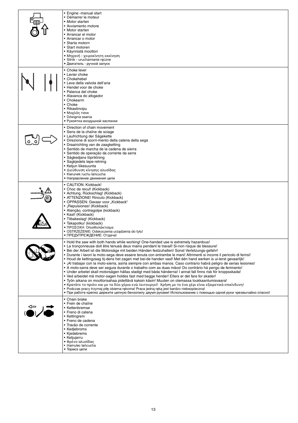 Dolmar PS-220 TH User Manual | Page 13 / 128