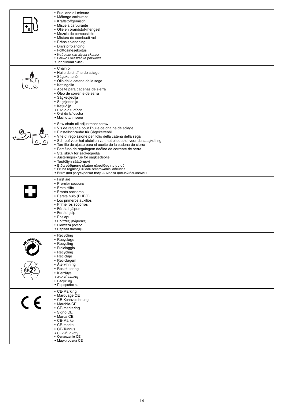 Dolmar PS-220 TH User Manual | Page 14 / 128