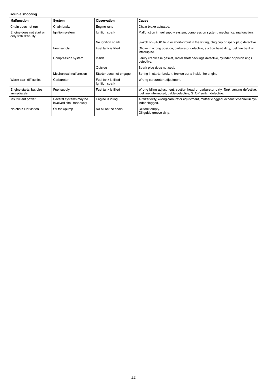 Dolmar PS-220 TH User Manual | Page 22 / 128