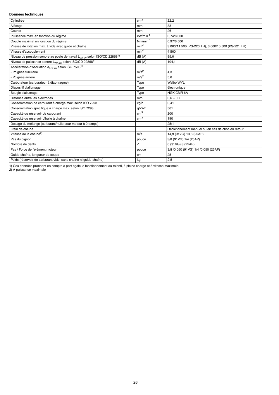 Dolmar PS-220 TH User Manual | Page 26 / 128