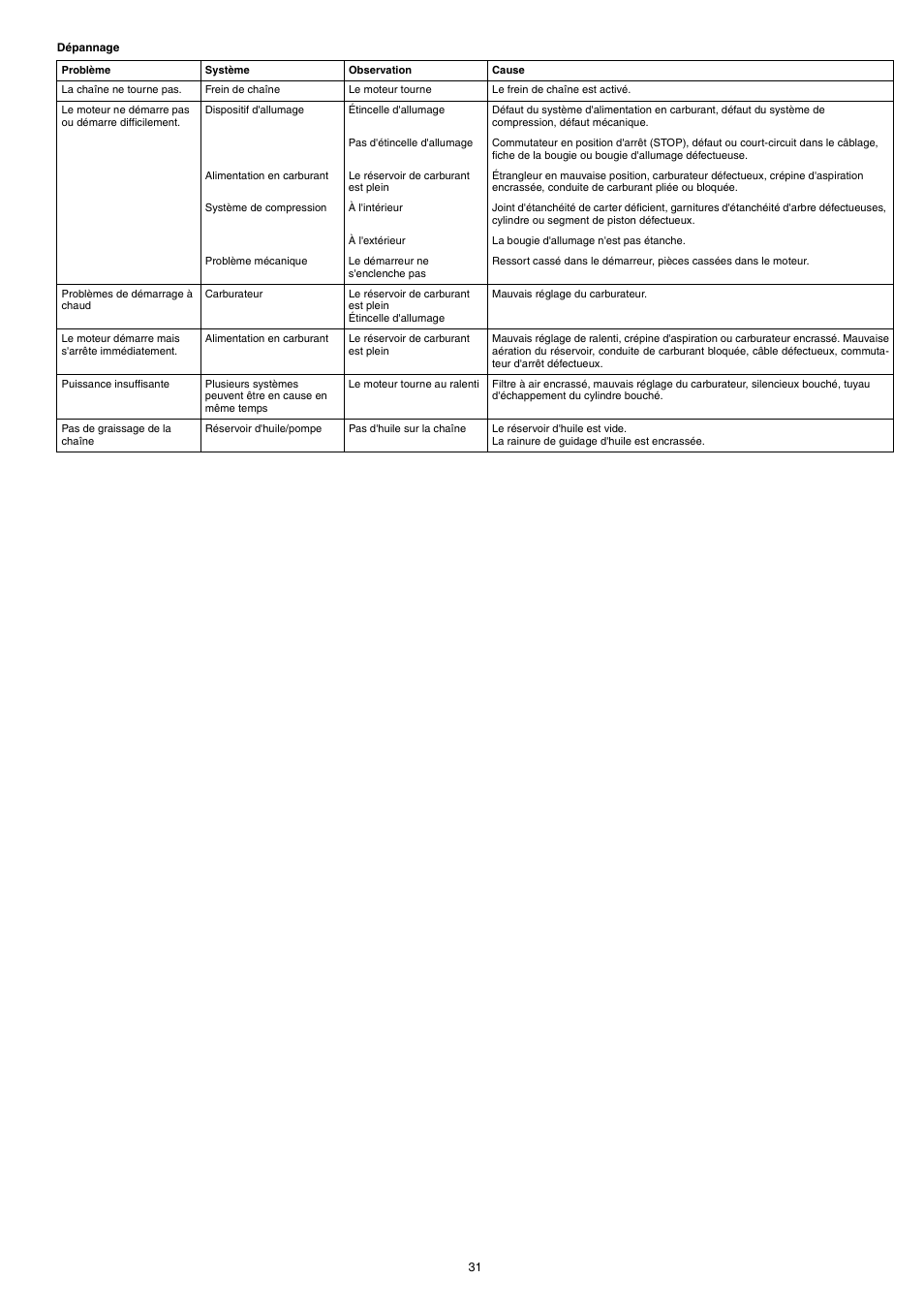 Dolmar PS-220 TH User Manual | Page 31 / 128