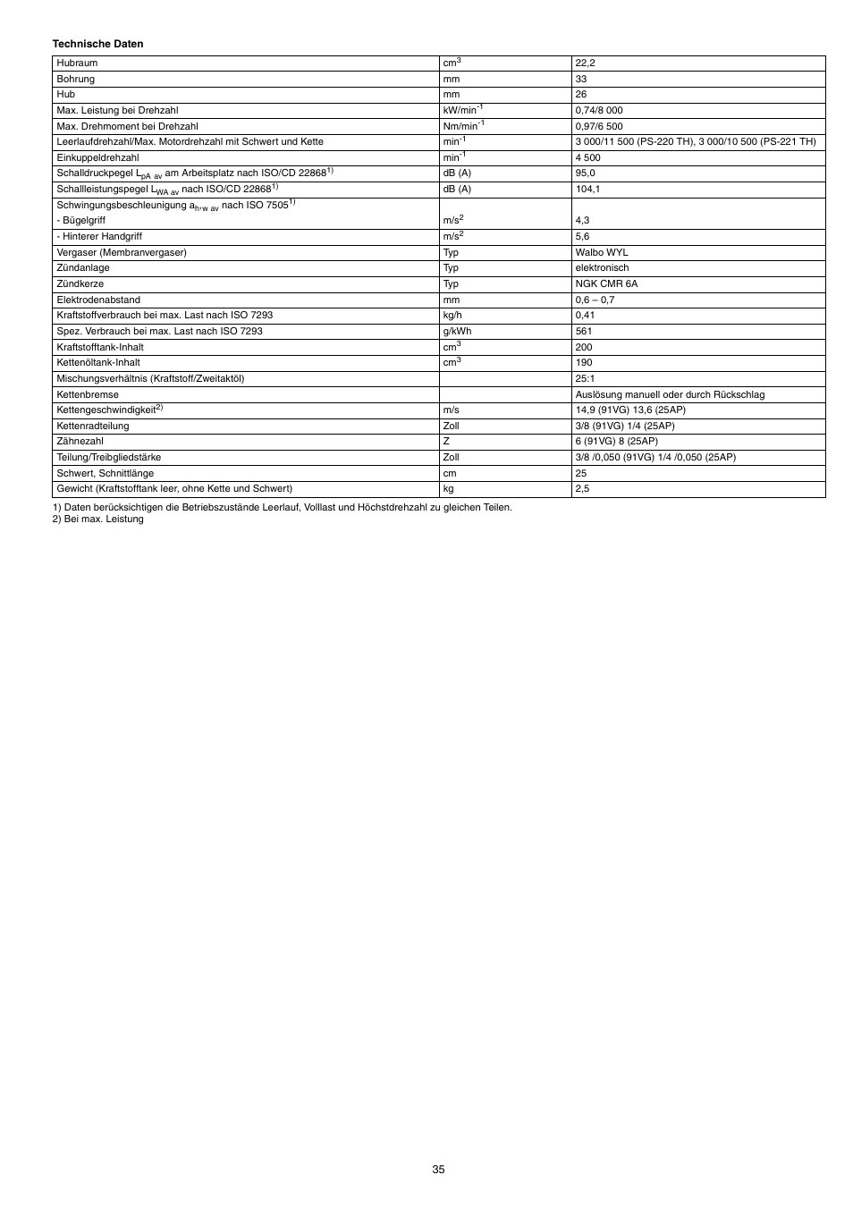 Dolmar PS-220 TH User Manual | Page 35 / 128