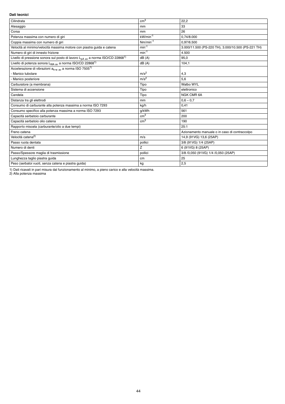 Dolmar PS-220 TH User Manual | Page 44 / 128